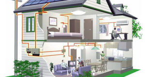 Электрические системы и сети