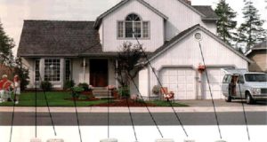 Виды охранной сигнализации