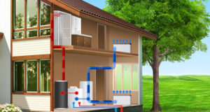 Теплоимпульс – экономичные и эффективные тепловые насосы