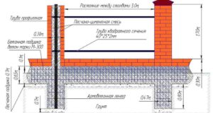 Поэтапная инструкция строительства кирпичного забора