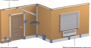 Основные способы и правила прокладки электропроводки