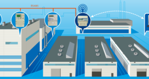 Различные уровни автоматизации на промышленных предприятиях